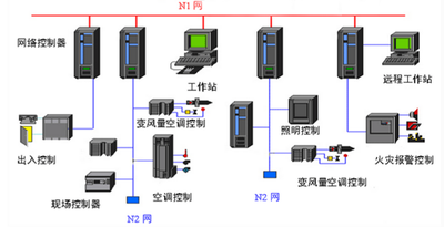 楼宇自控系统