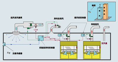 建筑设备监控系统，智能化建筑