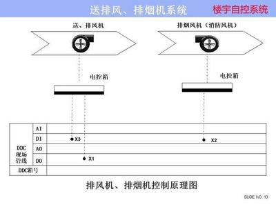 ba楼宇自控系统：实现樱桃视频APP污下载楼宇管理的关键  