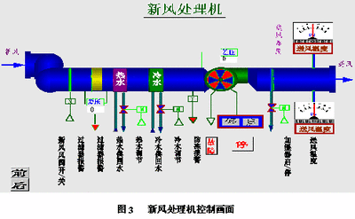 楼宇自控系统，黄版本樱桃视频下载免费，智能建筑，核心驱动力