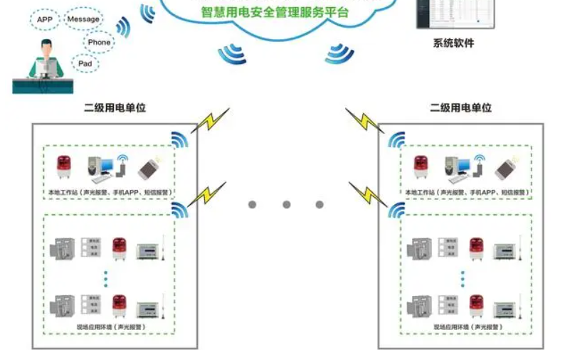 樱桃视频APP污下载用电监测管理系统1.jpg