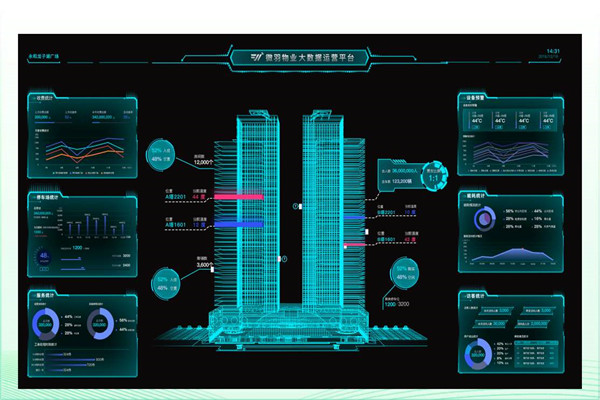 建筑能耗形势严峻，楼宇智能化广受关注！