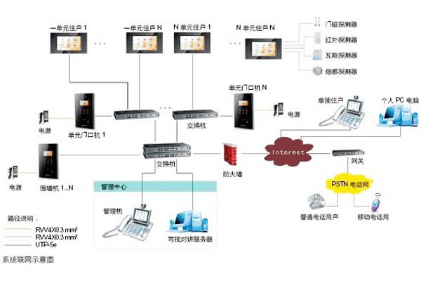 楼宇自动化可视对讲系统是如何设计的？