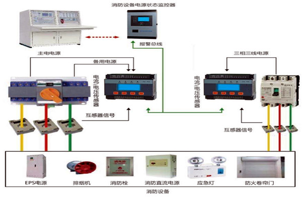 楼宇自动化系统怎样实现消防安全？