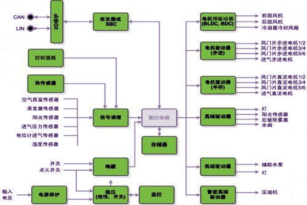 新晃空调系统两大实施要点！