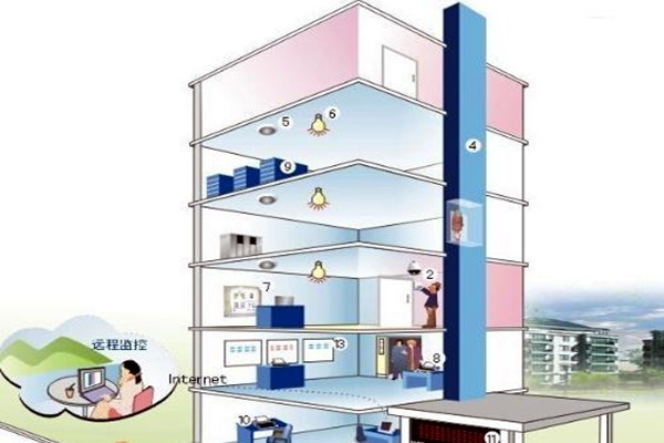 楼宇自控相关子系统具备哪些作用？