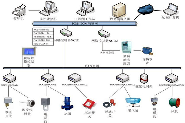 楼宇自动化系统如何优化精确控制能力？