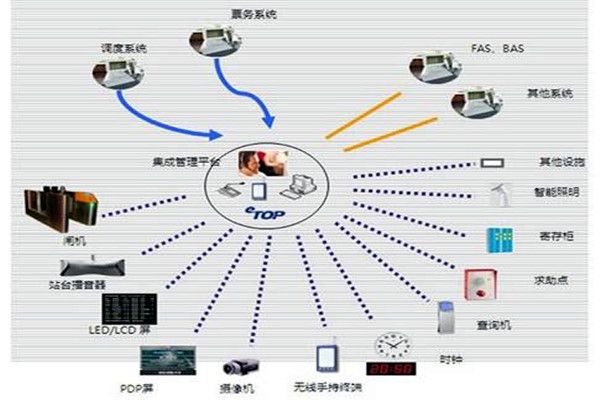 智能楼宇自控系统的施工以及验收工作汇总！