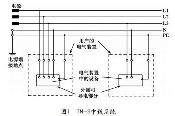 TN-S低压配电系统性能展示！