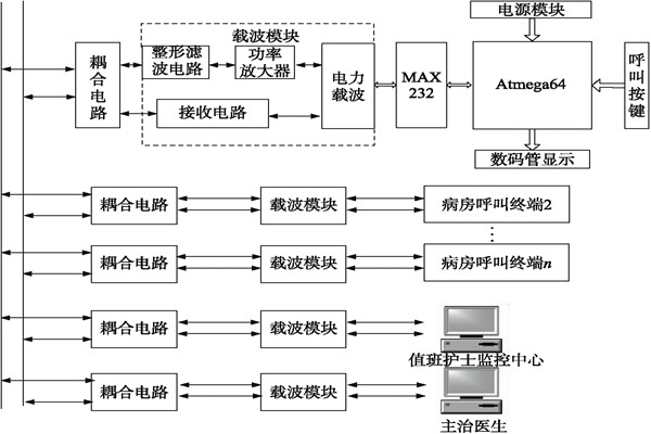 医院呼叫系统总体方案及工作原理！