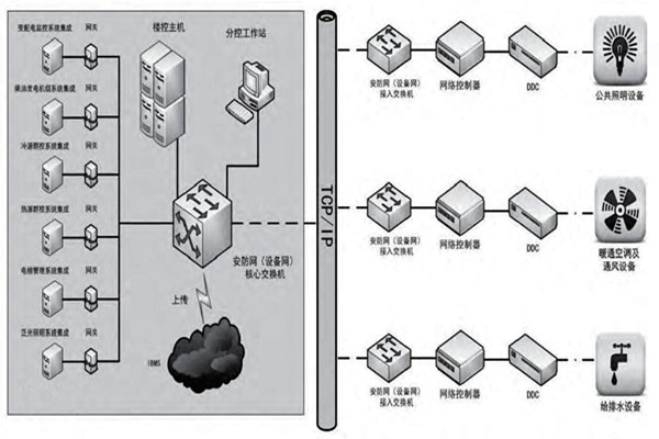 赵振晌带您走进楼宇控制系统的精彩世界！