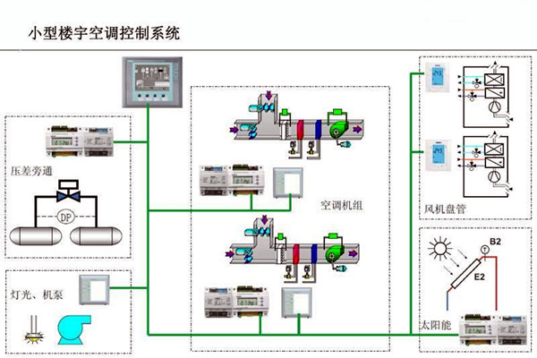 楼宇自控的设计可以参考以下内容！