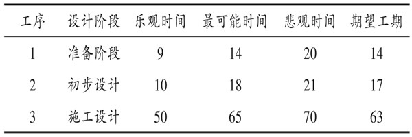 楼宇自控系统项目智能化设计进度控制！