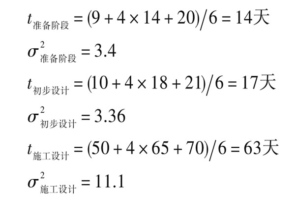 楼宇自控系统项目智能化设计进度控制！