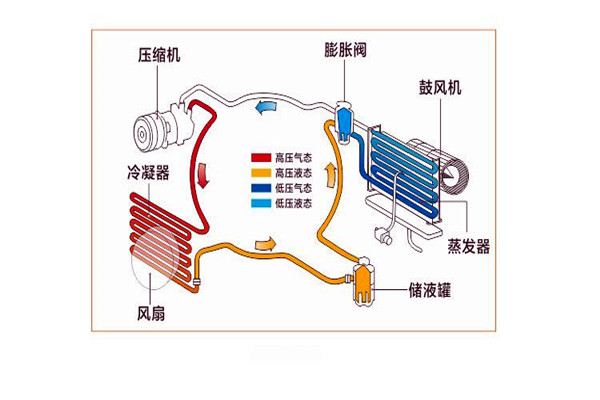 楼宇智能化系统局部系统的改进优化！