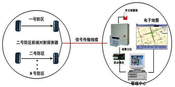 安全第一，智能楼宇控制系统安防报警功能概述！