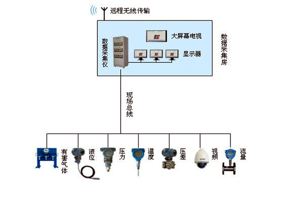 金格植论楼宇自动化系统现场总线技术的运用！