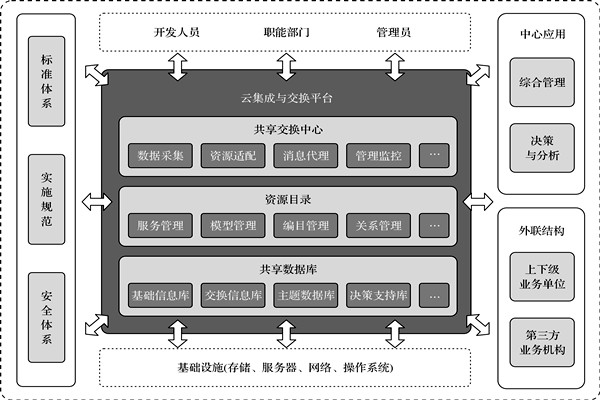 楼宇控制系统的高度信息集成！