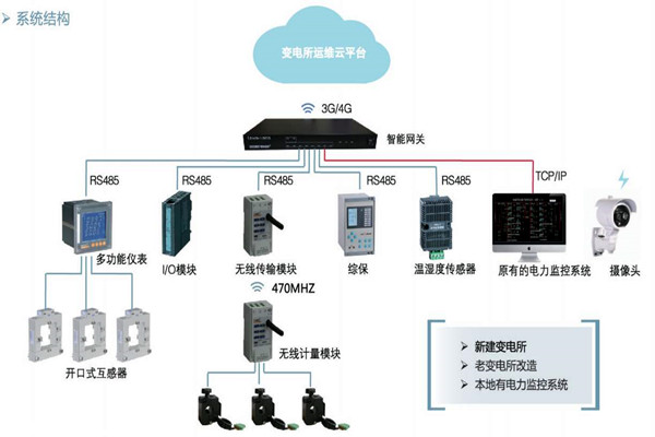 楼宇自控如何通过变配电监控系统实现节能？