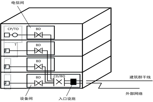 楼宇自控系统如何精确布线？