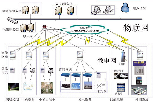 楼宇控制工程项目管理的个性化特点！