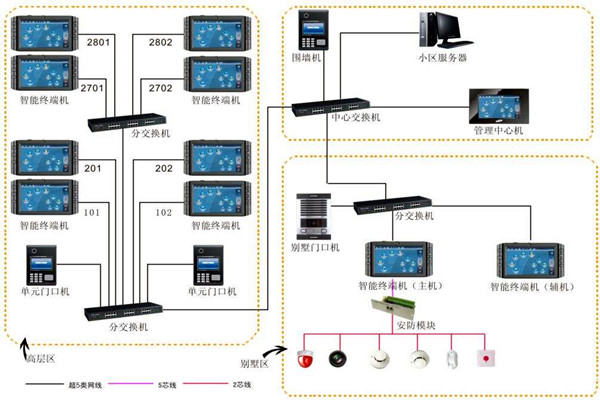 加强楼宇自动化项目管理，确保项目目标实现！