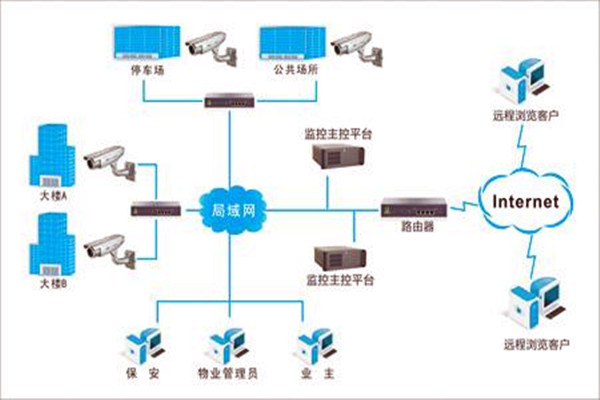 加强楼宇自控项目施工安全管理！