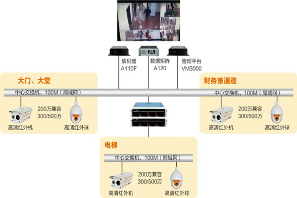 楼宇自动化系统如何实时监控？