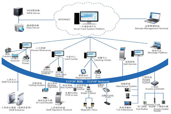 楼宇自控系统安全防御的实现途径！