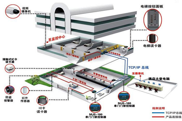 楼宇控制系统工程项目集成管理的设计步骤！