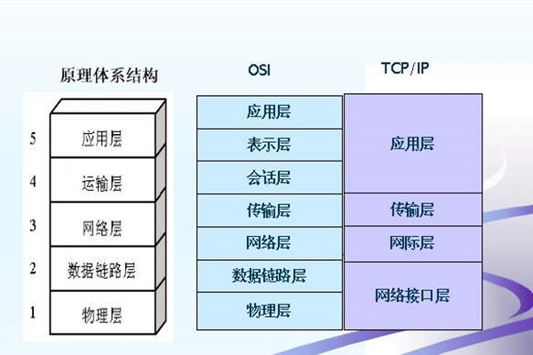 如何搭建楼宇智能化系统的网络安全体系？