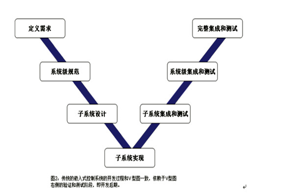 楼宇控制系统的三大集成系统的重要作用！(图1)