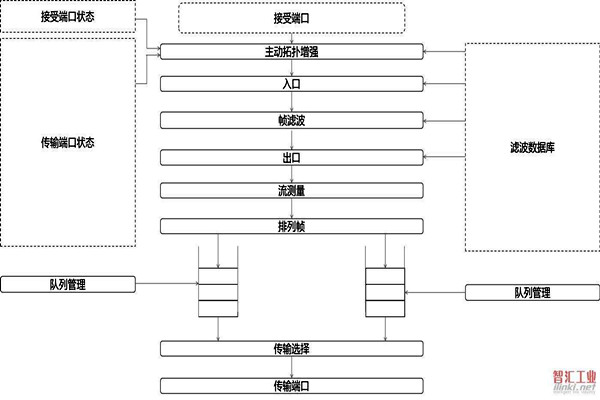 对于智能楼宇自控系统集成相关问题的解决措施！