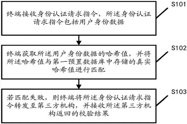 智能楼宇自控系统的内控安全管理该如何操作？