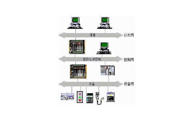 楼宇自动化系统的出现实现了对楼宇的有效控制！