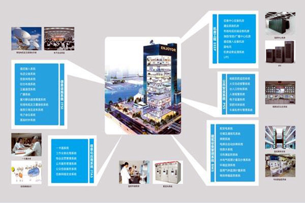 现代医院楼宇智能化系统集成工程的实施要点！