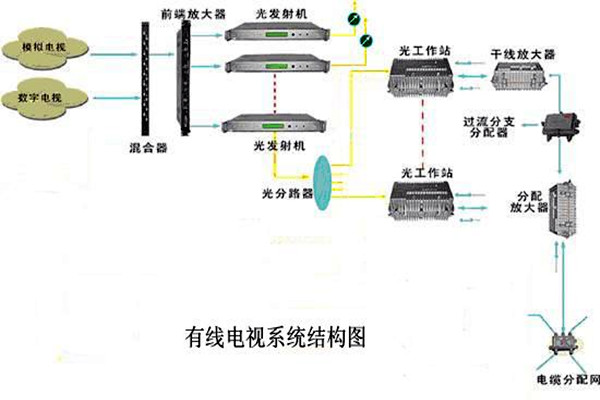 智能楼宇控制系统的信息设施如何搭建完备？