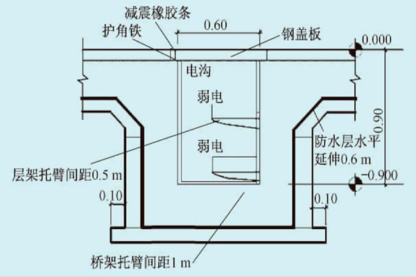 展厅楼宇自控系统的线路布线规划！