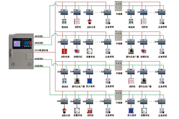 关于智能楼宇控制系统实际应用的探讨！