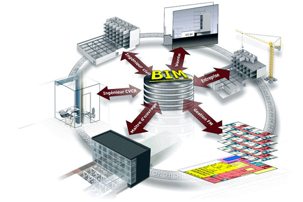 楼宇自控中BIM模拟性的特点！