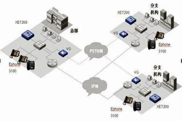 IP融合下楼宇自动化系统的整体架构！