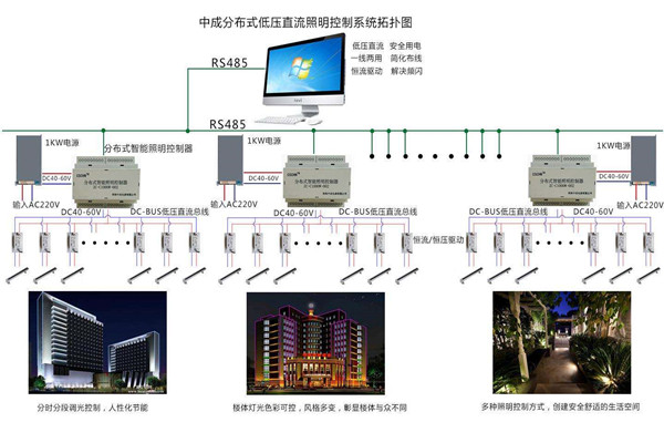 智能楼宇自控系统照明设计进行中！(图1)