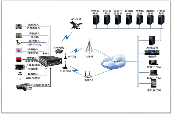 楼宇智能化系统包括哪些？