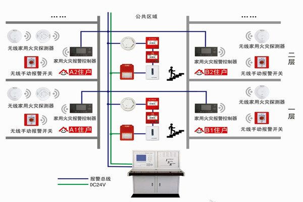 智能楼宇自控系统的三大研发思想！