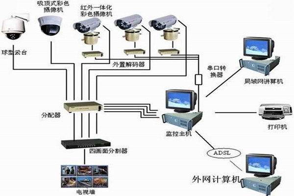 楼宇自控系统主要的功能模块！