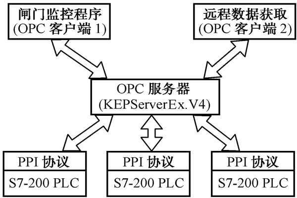 智能楼宇控制系统的几种集成方式！