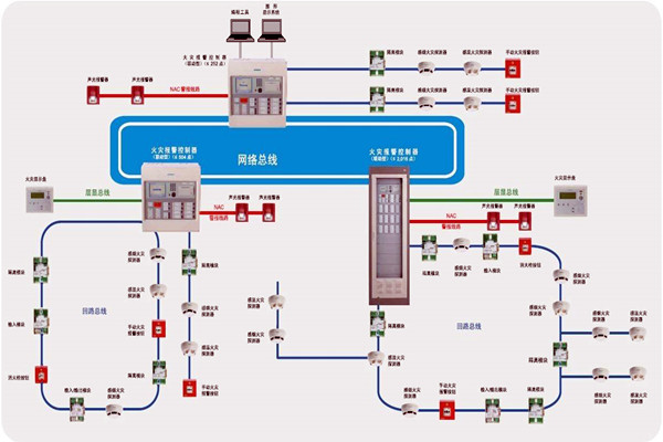 楼宇智能化齐头并进的两大发展方向！