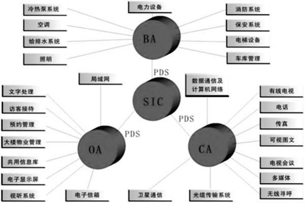 楼宇控制系统是什么意思？有什么特点？