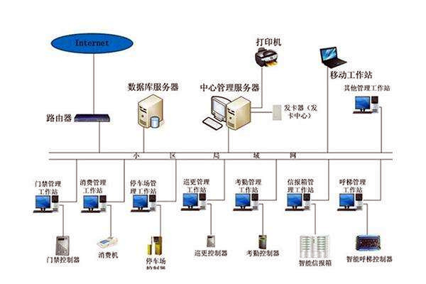 楼宇自控系统工程管理有哪三大疑难杂症？