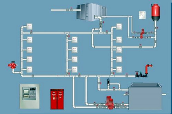 楼宇自控领域，如何设计好消防系统？